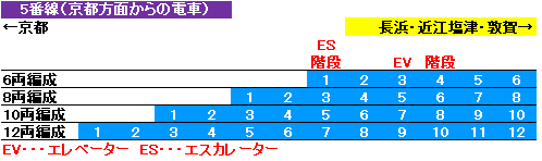 乗り換え しらさぎ 名古屋駅の特急「しらさぎ」乗り場は何番線ホーム？